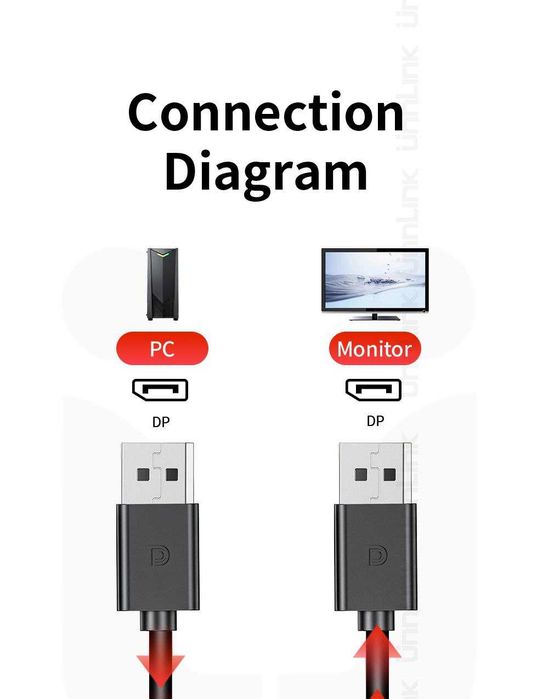 Кабель DisplayPort v1.2 1.8м 4к60Hz 2k165Hz FHD240Hz Кабель DP