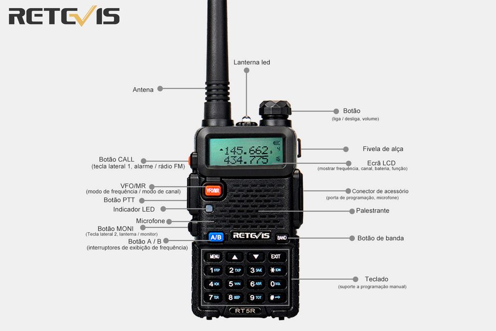 Retévis RT5R Dual Band VHF UHF 5watts Radio64409441066243123