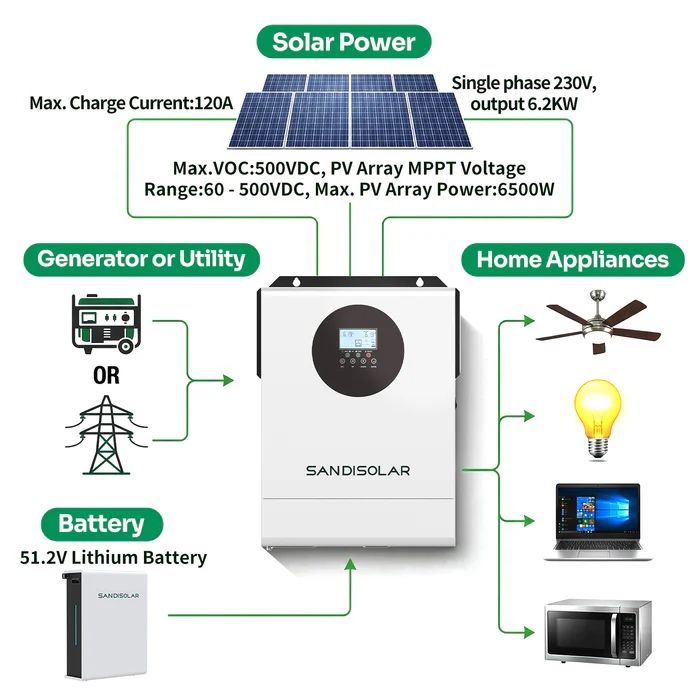 Гібридний інвертор Sandisolar 6.2kW 48V з WiFi