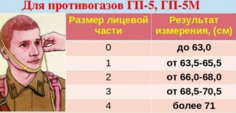 Противогазы гп5 и не только они