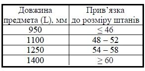Ремінь Брючний олива