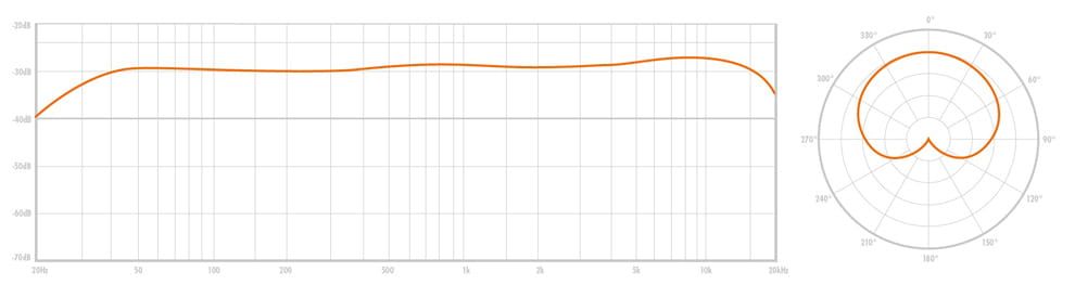 Warm Audio WA-67 – lampowy mikrofon pojemnościowy