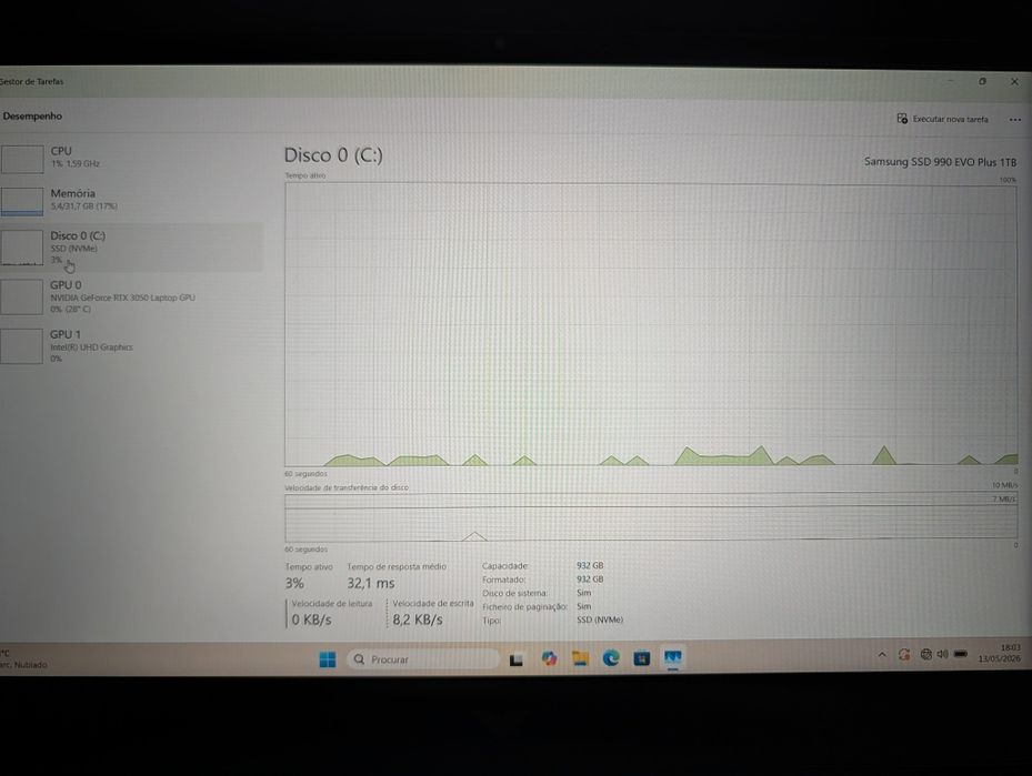 Portátil Gaming HP Victus