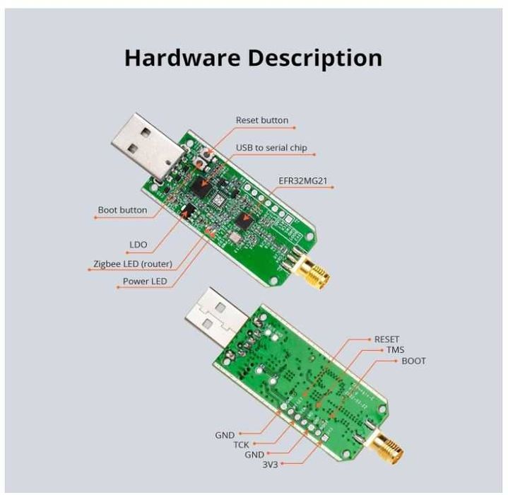 Bramka Zigbee Sonoff ZBDongle-E 3.0 USB