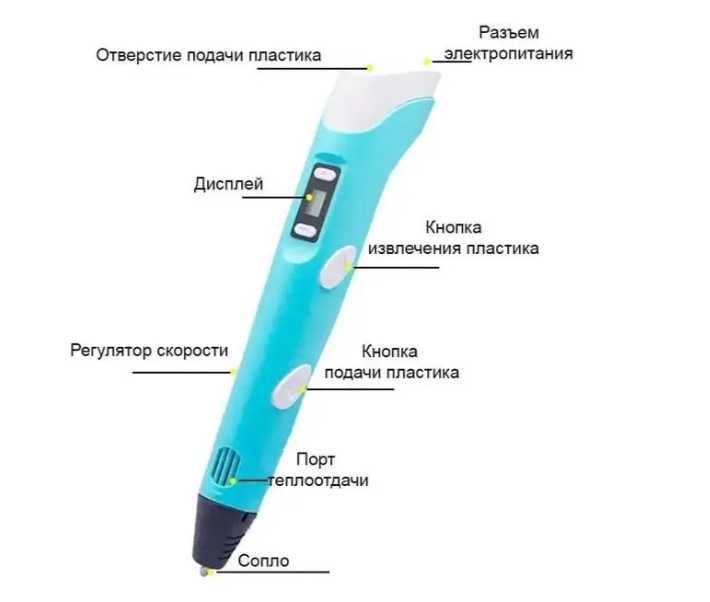 3Д ручка  3D ручка з LCD дисплеєм  принтер для малювання планшет пласт