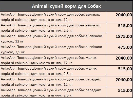Корм Animall 1.5  -12 кг Супер-премиум, Акция