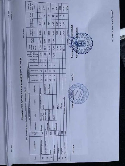 Продам земельну ділянку 31 соток, 10кВт електроенергії, ЦЕНТР, Бориспіль