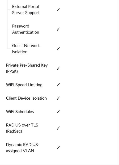 Access Point Unifi - AP AC Pro