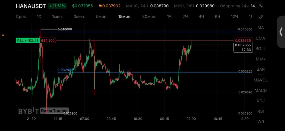 Обучение трейдинга
