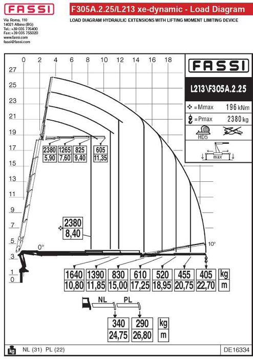Camião grua c/semi-reboque