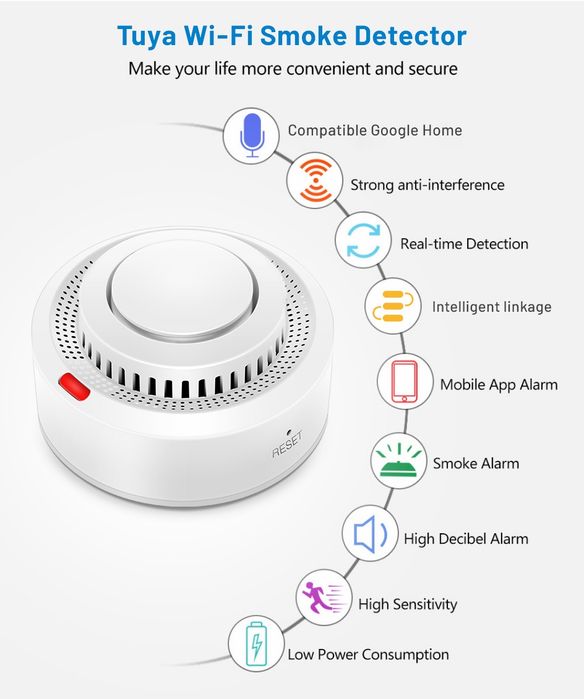 Detector incêndio/Fumo, CO2 (Novo) wifi tuya