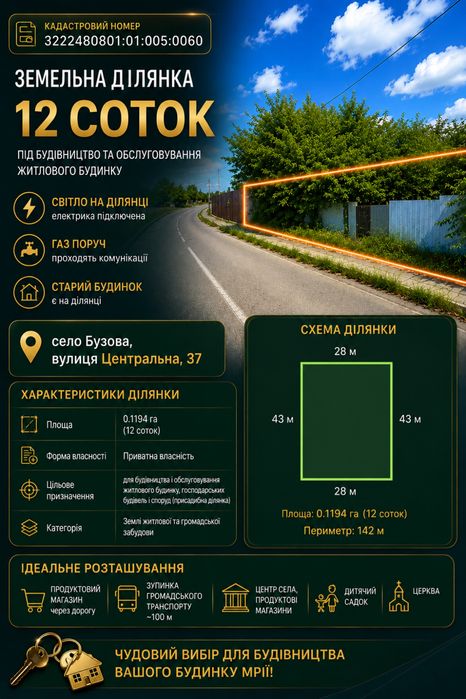 Продаж земельної ділянки 12 соток зі старим будинком — с. Бузова, вул. Центральна, 37