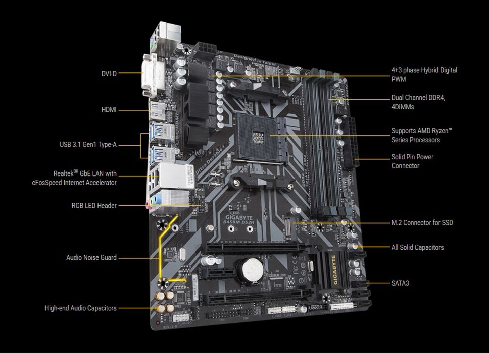 Ігровий комплект Ryzen 5 3600 Gigabyte B450M ddr4 3200 16gb