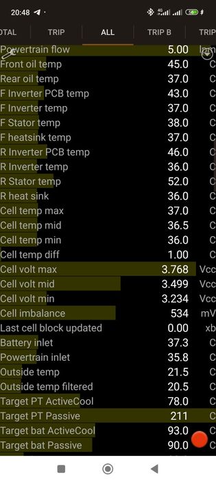 Комп'ютерна діагностика Tesla
