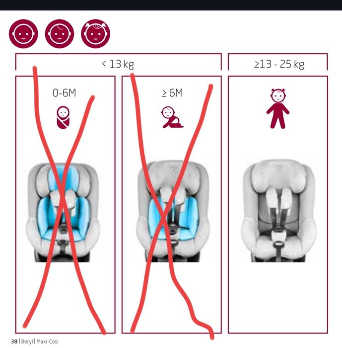 Maxi-Cosi Beryl 0–25 kg | Isofix | bez wkładek niemowlęcych
