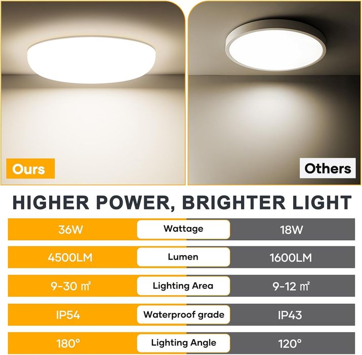 Swoieltr Lampa sufitowa LED 36W 4000K IP54 biała
