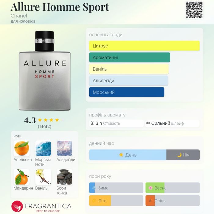 Chanel Allure Homme Sport