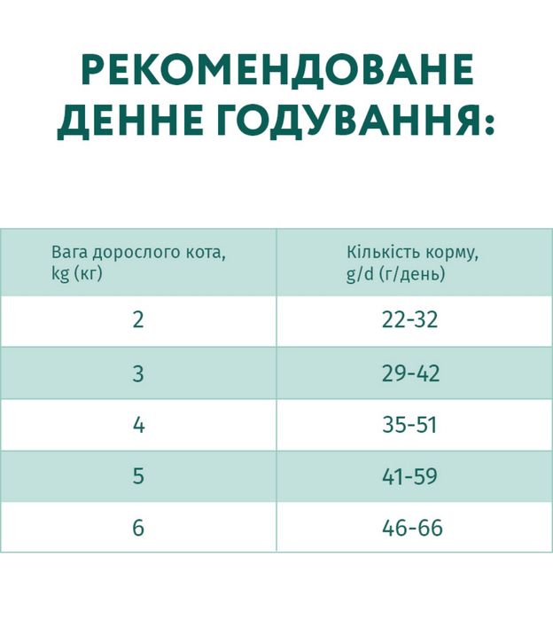 Оптимил Optimeal Sterilised с индейкой 10кг