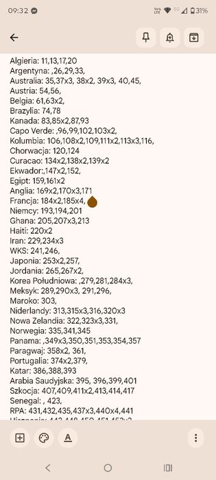 Karty Panini FIFA 365 Adrenalyn XL World Cup AKTUALIZACJA 02.08.2026