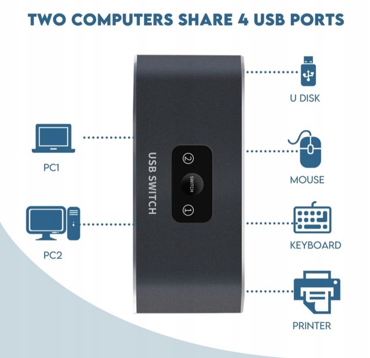 Koncentrator USB 3.0 4 porty, przełącznik USB SWITCH 3.0