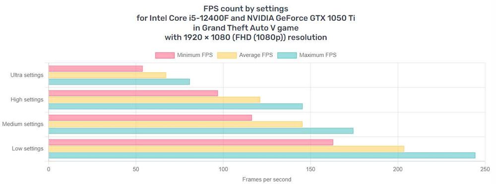 Acer Nitro 5, 2020
