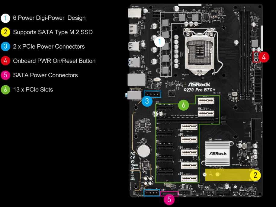 Motherboard ASRock Q270 Pro BTC+