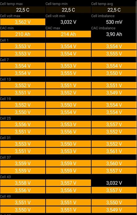 Ремонт батарей Tesla, imbalance