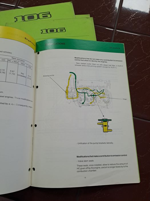 Dokumentacja serwisowa Peugeot 106, serwisówki