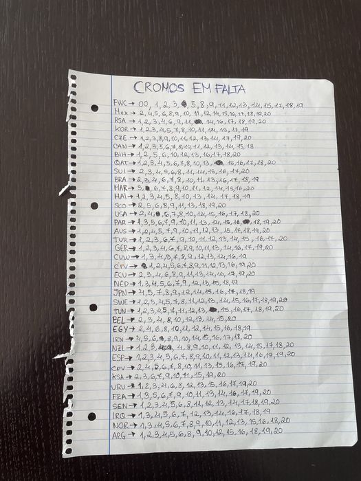 Troco cromos mundial