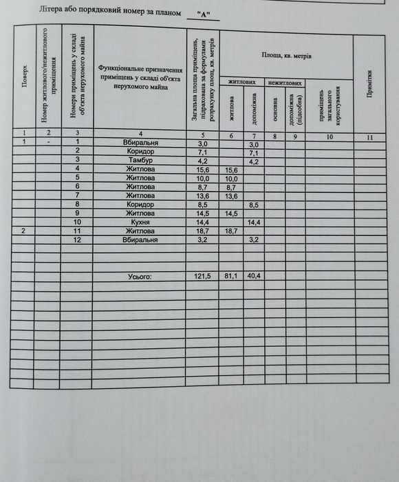 Продається будинок.