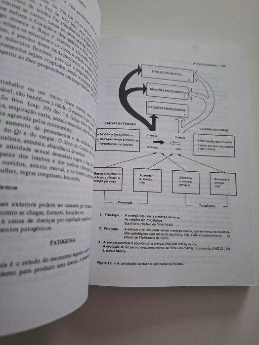 O Diagnóstico na Medicina Chinesa