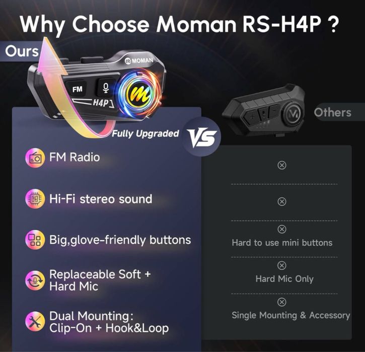 Bluetooth гарнітура для шолома Moman RiderSound H4P