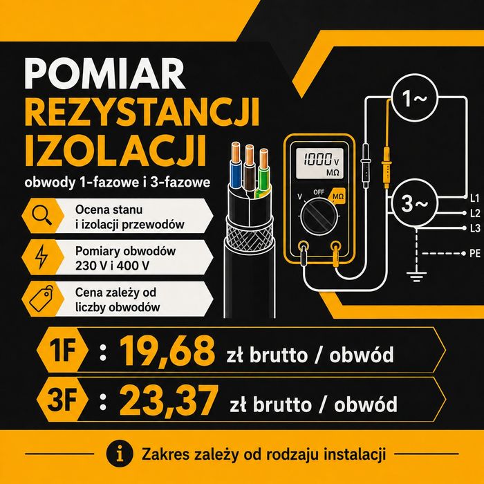 Pomiary elektryczne z protokołem — Piotrków Trybunalski i okolice