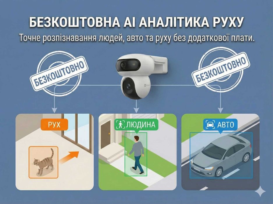 Унікальна WIFI камера EZVIZ! Відео в 2K, без сліпих зон + патрулювання
