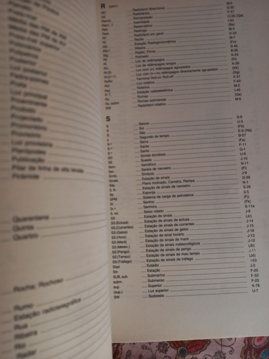 Símbolos e Abreviaturas Usados nas Cartas Náuticas Portuguesas