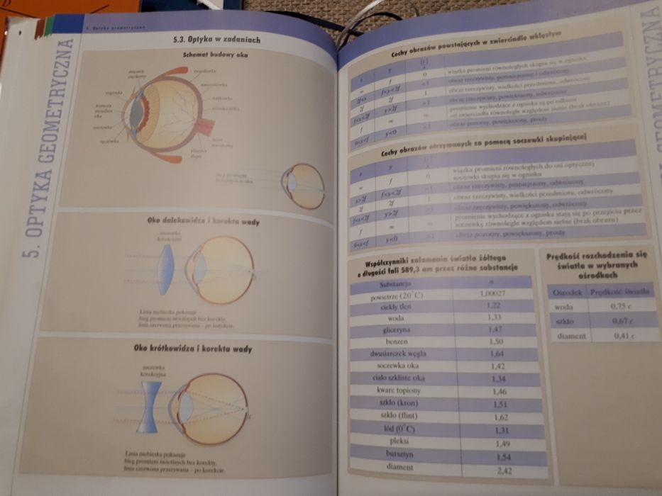Matura z Fizyki Operon Vademecum wraz z dod arkuszami