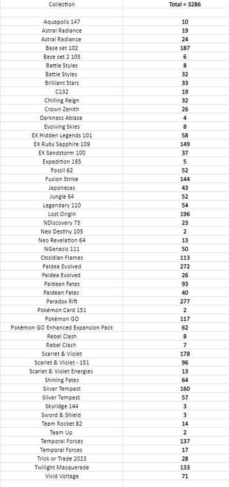 Cartas Pokemon [3200+, conjunto ou individual) - PREÇO NEGOCIÁVEL