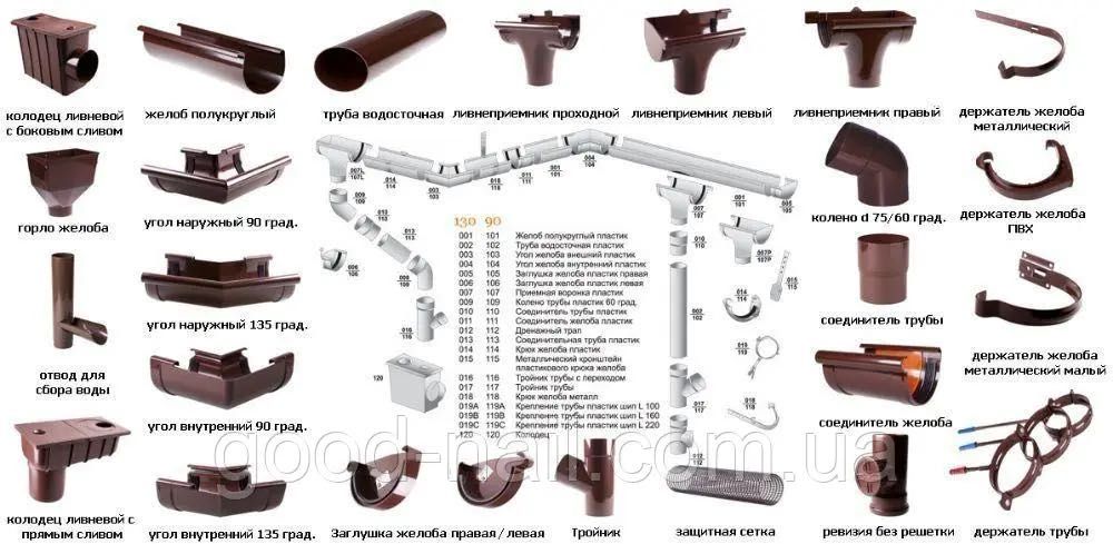 Водостічна система PROFiL (ПВХ) для даху, Київ та область