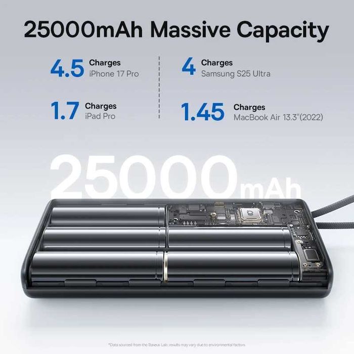 Power Bank Baseus Enerfill FC41 145W 25000mAh (павербанк)