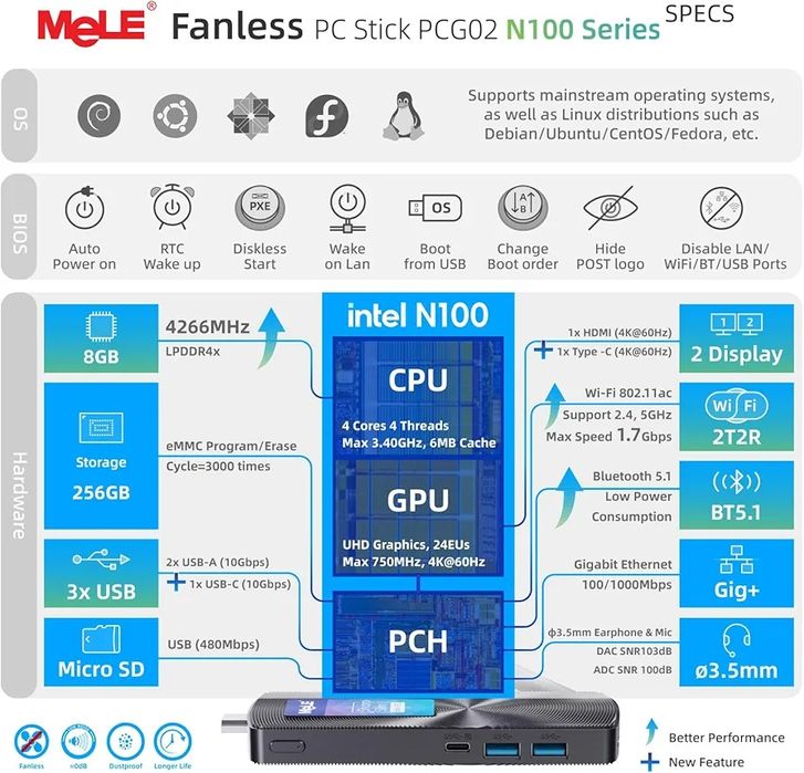Безвентиляторний міні-ПК системник MeLE PCG02, N100 Win 11 Pro 8/256