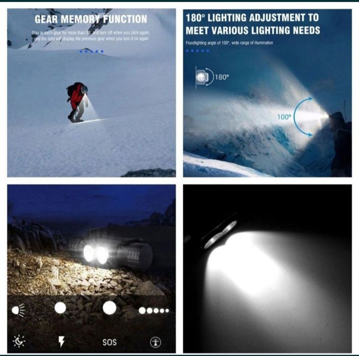 Фонарь налобный BORUiT H02A на диодах XML2 на АКБ Li-ion 18650 /БОРУИТ