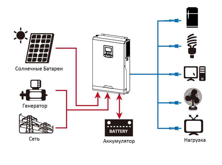 Інвертор гібридний Mervesan MRW-I-5000-48S MPPT