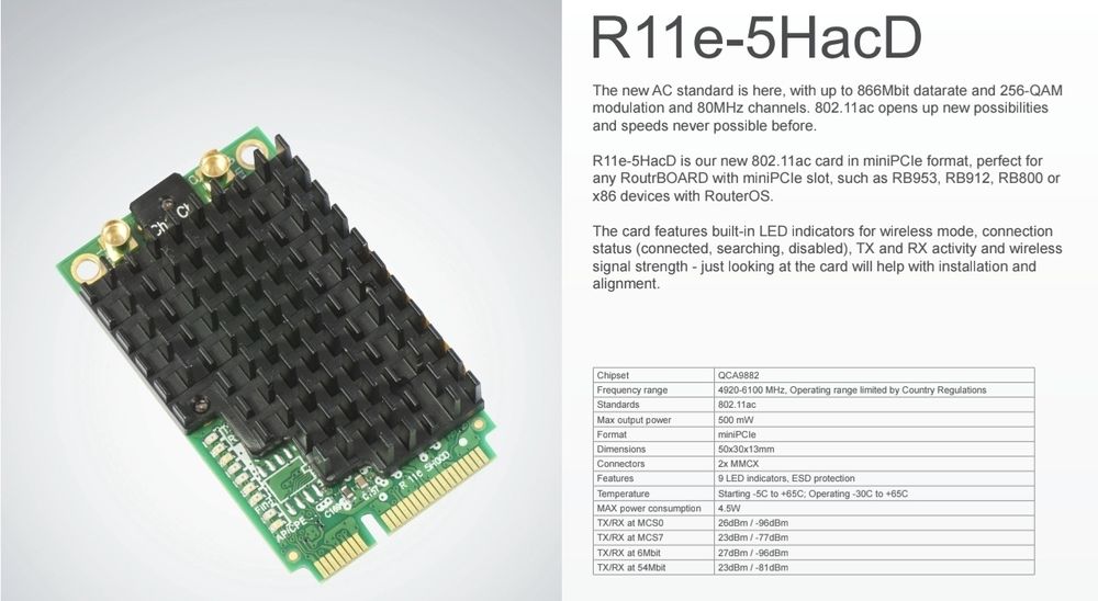 Mikrotik karta WiFi PCIe R11e-5HacD plus dodatki