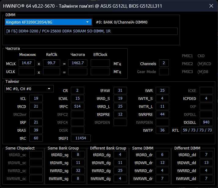 Комплект RAM Kingston Fury Impact DDR4 (SO-DIMM) 16GB (2x8GB) 3200MHz