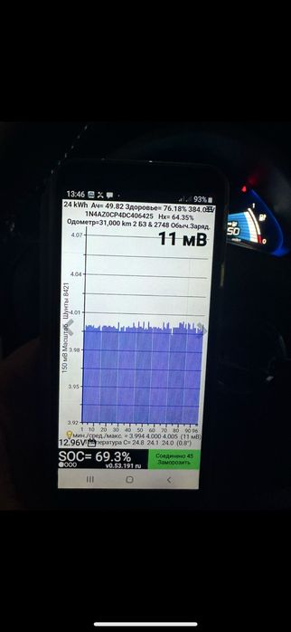 Батарея Nissan Leaf оригинал