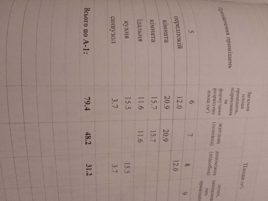 продам будинок в м Зіньків