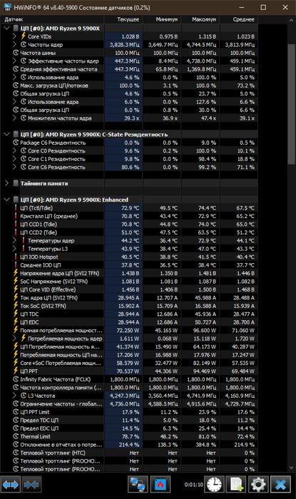 Процессор Ryzen 9 5900X Гарантия