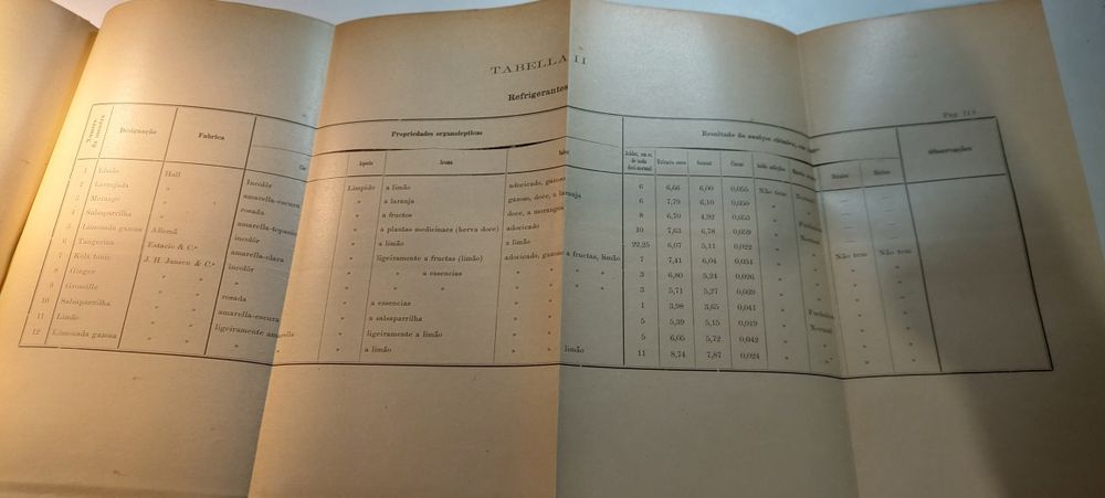 Cervejas, Refrigerantes e Aguardentes do Commercio de Lisboa (1904)