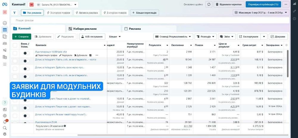 ТАРГЕТОЛОГ / Маркетолог/ Лідогенерація / досвід 25+ніш, 3+роки