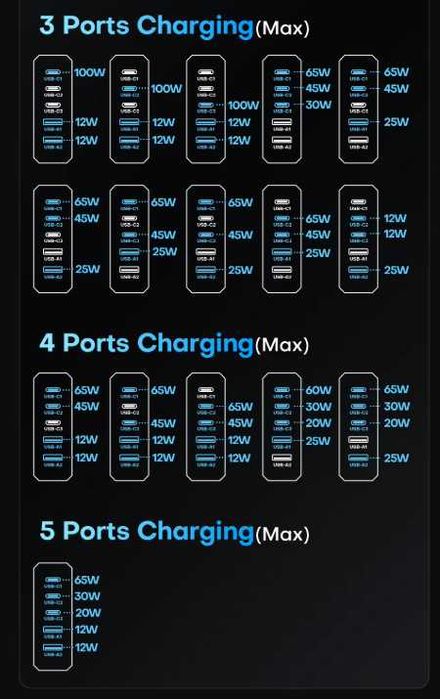 Asometech 140W GaN зарядний пристрій (PD \ QC)